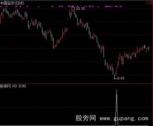 通达信强劲黑马选股指标公式