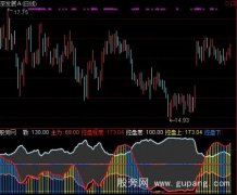 通达信哈里进出指标公式