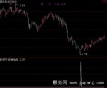 通达信反转选股指标公式