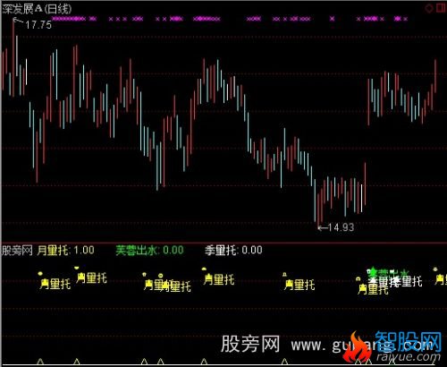 通达信量托指标公式