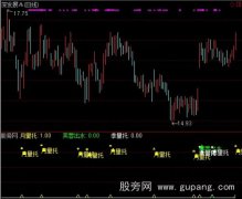 通达信量托指标公式