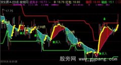 通达信皮夹子主图指标公式