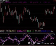 通达信导航家之金风满楼指标公式