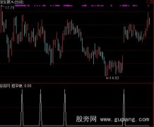 通达信扑捉黑马短平快选股指标公式