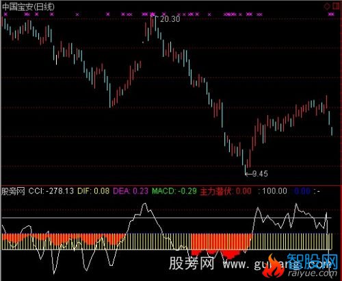 通达信揪住最大主力指标公式