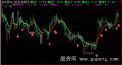 通达信仿智策波段淘金主图指标公式