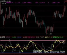 通达信顶底区域指标公式