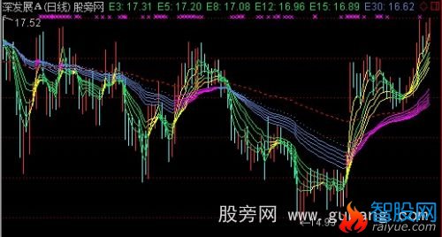 通达信断裂的红飘带主图指标公式