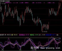 通达信低吸区域买指标公式