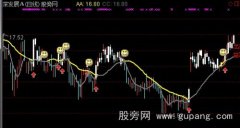 通达信见财眼笑主图指标公式