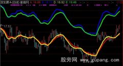 通达信优优优主图指标公式