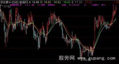 通达信AD线主图指标公式