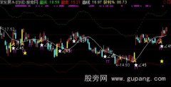 通达信一线天主图指标公式