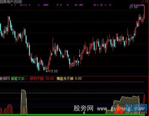 通达信测量仓位指标公式