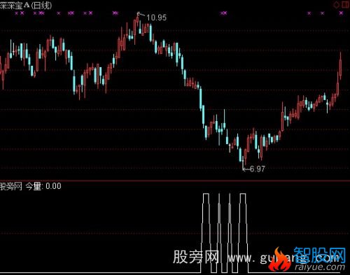 通达信火焰之王选股指标公式