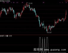 通达信火焰之王选股指标公式