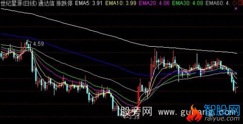 通达信涨跌停主图指标公式