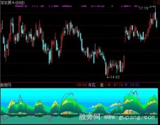 通达信同舟飞舞指标公式