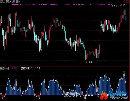 通达信赚点红包就松手+选股指标公式