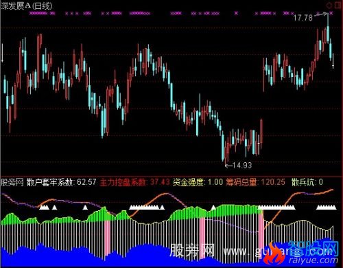 通达信导航家之资金流向指标公式