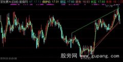 通达信钓鱼线主图指标公式