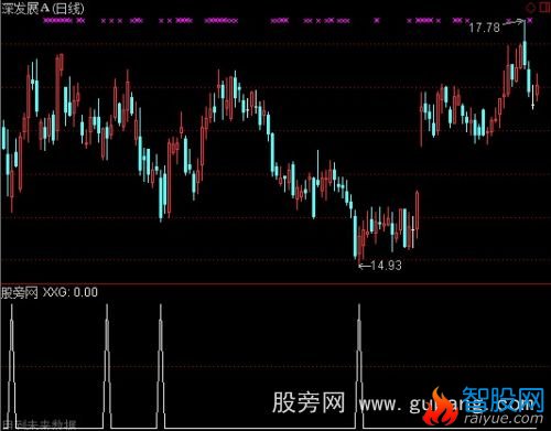 通达信强悍选股指标公式