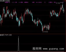 通达信海底火山选股指标公式