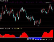 通达信狂龙探底指标公式