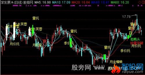 通达信唐能通主图指标公式