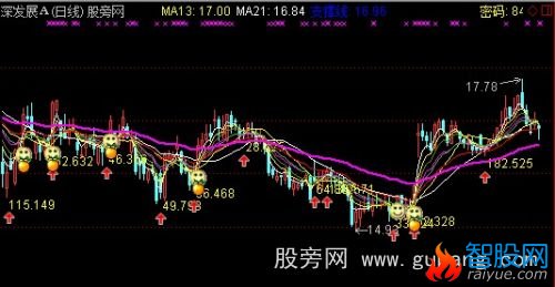 通达信真正牛主图指标公式