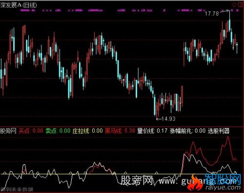 通达信量价黑马线指标公式