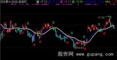 通达信回马智能辅助主图指标公式