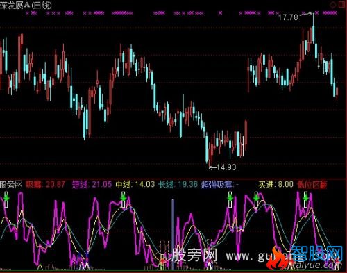 通达信超强吸筹组合指标公式