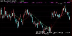 通达信点点星光主图指标公式