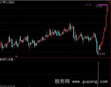 通达信每周10%选股指标公式