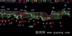 通达信上班族短线主图指标公式