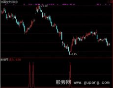 通达信短线买点选股指标公式