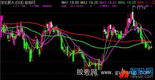 通达信五色K线主图指标公式