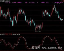 通达信乖乖豆豆指标公式