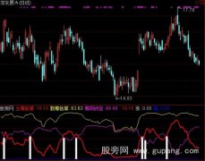 通达信黄红线出橙峰指标公式