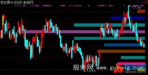 通达信多彩筹码峰主图指标公式