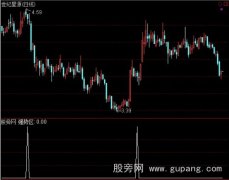 通达信强势区选股指标公式