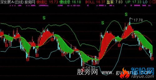 通达信趋势布林线主图指标公式