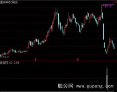 通达信可能反转选股指标公式