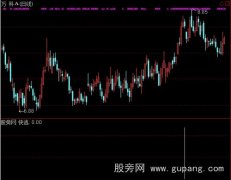 通达信快逃指标公式