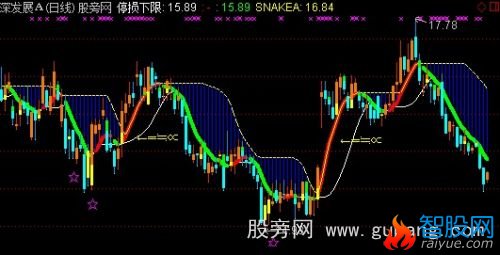 通达信必胜客主图指标公式