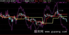 通达信奇妙转折主图指标公式