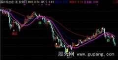 通达信背离猎庄主图指标公式