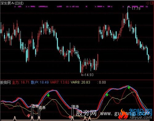 通达信散户坐轿指标公式