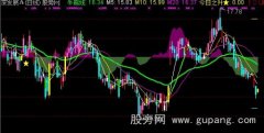 通达信惊天霹雳主图指标公式